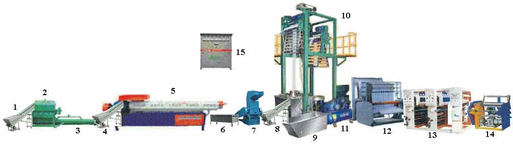 Plastic Recycling Flow Chart